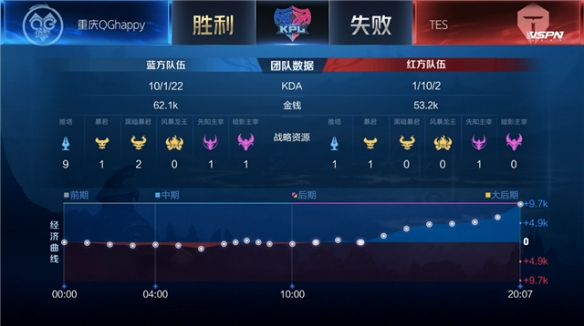 次吹起换帅 次吹起换帅